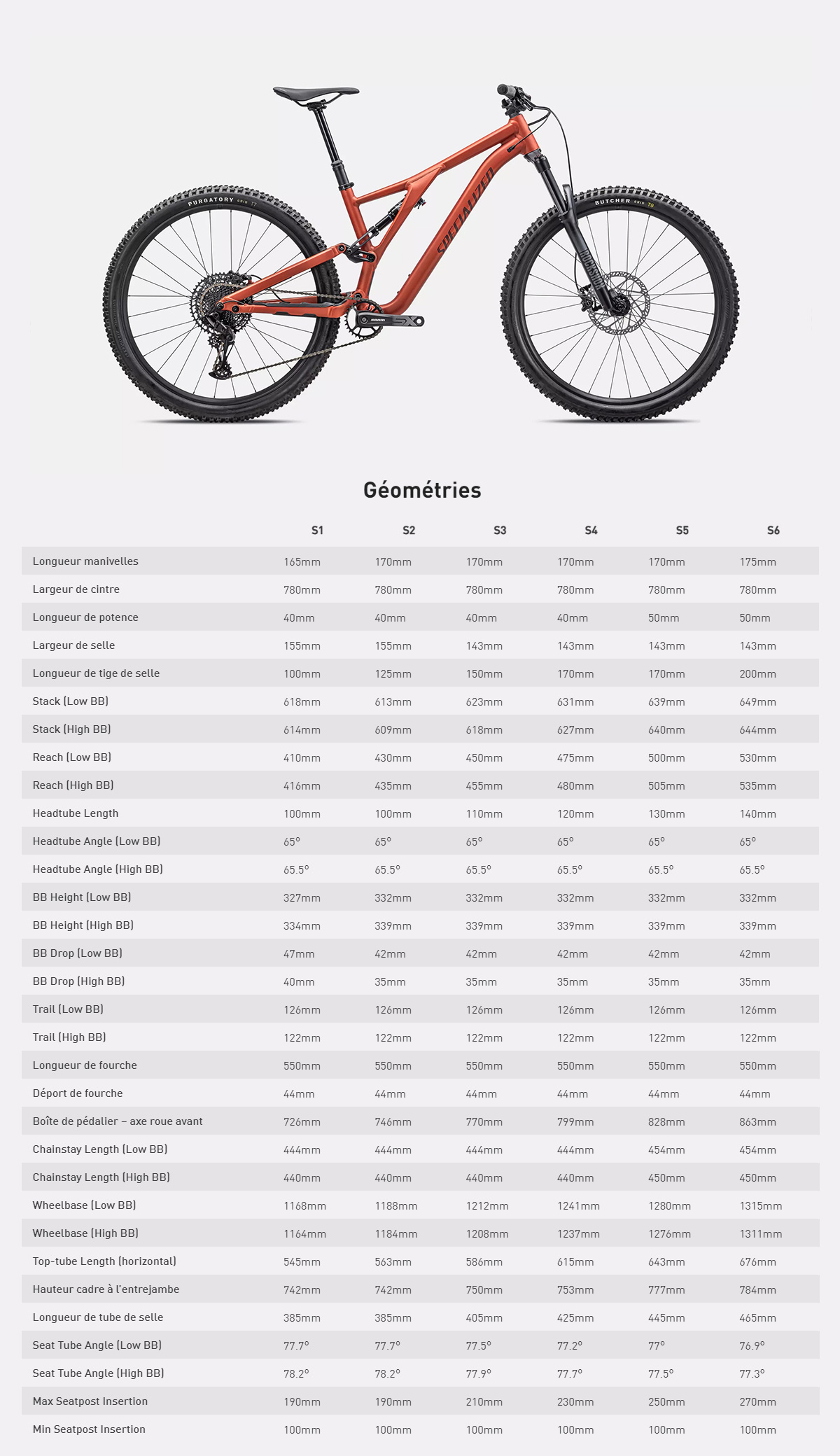 Guide de taille du vélo Stumpjumper Alloy année 2023